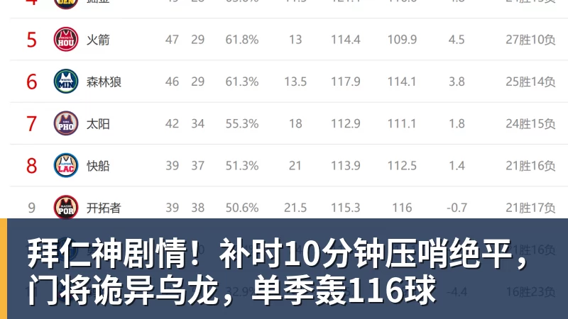欧冠积分榜：9队开局2连胜！大巴黎力压巴萨领跑，意甲双雄2连败 - 华体会体育 - 华体会体育·(中国)官方网站